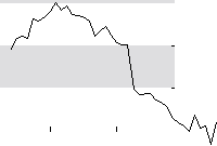 hier klicken zur Chartansicht