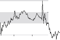 hier klicken zur Chartansicht