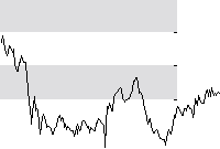 hier klicken zur Chartansicht