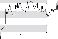 hier klicken zur Chartansicht