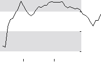 hier klicken zur Chartansicht