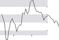 hier klicken zur Chartansicht