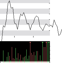 hier klicken zur Chartansicht