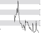 hier klicken zur Chartansicht