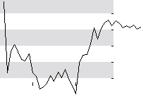 hier klicken zur Chartansicht
