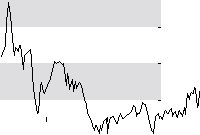 hier klicken zur Chartansicht