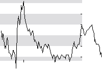 hier klicken zur Chartansicht