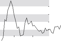 hier klicken zur Chartansicht
