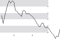 hier klicken zur Chartansicht