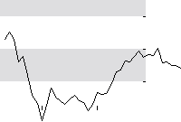 hier klicken zur Chartansicht