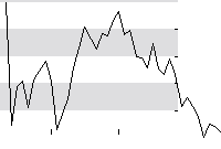 hier klicken zur Chartansicht