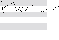 hier klicken zur Chartansicht