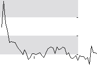 hier klicken zur Chartansicht