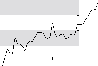 hier klicken zur Chartansicht