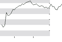 hier klicken zur Chartansicht