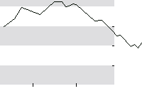 hier klicken zur Chartansicht