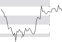 hier klicken zur Chartansicht