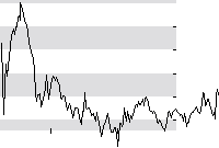 hier klicken zur Chartansicht