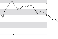 hier klicken zur Chartansicht