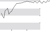 hier klicken zur Chartansicht
