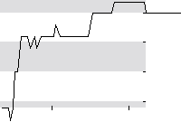 hier klicken zur Chartansicht