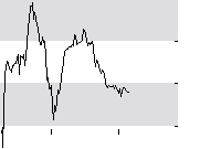 hier klicken zur Chartansicht