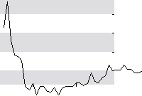 hier klicken zur Chartansicht