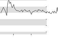 hier klicken zur Chartansicht