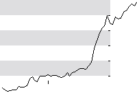 hier klicken zur Chartansicht