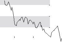 hier klicken zur Chartansicht