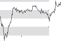 hier klicken zur Chartansicht