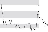 hier klicken zur Chartansicht