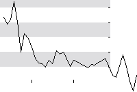 hier klicken zur Chartansicht