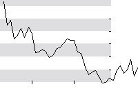 hier klicken zur Chartansicht