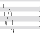hier klicken zur Chartansicht