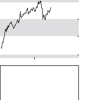 hier klicken zur Chartansicht