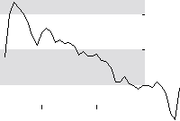 hier klicken zur Chartansicht