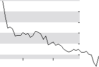 hier klicken zur Chartansicht