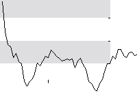 hier klicken zur Chartansicht