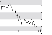 hier klicken zur Chartansicht