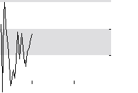 hier klicken zur Chartansicht