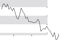 hier klicken zur Chartansicht