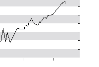 hier klicken zur Chartansicht