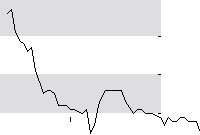 hier klicken zur Chartansicht