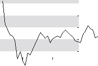 hier klicken zur Chartansicht