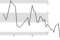 hier klicken zur Chartansicht