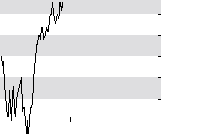 hier klicken zur Chartansicht
