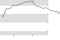 hier klicken zur Chartansicht