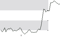 hier klicken zur Chartansicht
