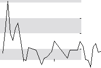 hier klicken zur Chartansicht